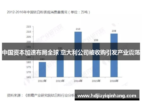中国资本加速布局全球 意大利公司被收购引发产业震荡