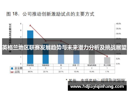 英格兰地区联赛发展趋势与未来潜力分析及挑战展望