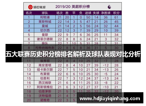 五大联赛历史积分榜排名解析及球队表现对比分析